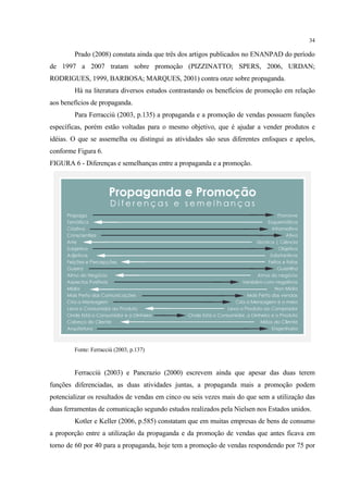 34

        Prado (2008) constata ainda que três dos artigos publicados no ENANPAD do período
de 1997 a 2007 tratam sobre promoção (PIZZINATTO; SPERS, 2006, URDAN;
RODRIGUES, 1999, BARBOSA; MARQUES, 2001) contra onze sobre propaganda.
        Há na literatura diversos estudos contrastando os benefícios de promoção em relação
aos benefícios de propaganda.
        Para Ferracciù (2003, p.135) a propaganda e a promoção de vendas possuem funções
específicas, porém estão voltadas para o mesmo objetivo, que é ajudar a vender produtos e
idéias. O que se assemelha ou distingui as atividades são seus diferentes enfoques e apelos,
conforme Figura 6.
FIGURA 6 - Diferenças e semelhanças entre a propaganda e a promoção.




        Fonte: Ferracciù (2003, p.137)


        Ferracciù (2003) e Pancrazio (2000) escrevem ainda que apesar das duas terem
funções diferenciadas, as duas atividades juntas, a propaganda mais a promoção podem
potencializar os resultados de vendas em cinco ou seis vezes mais do que sem a utilização das
duas ferramentas de comunicação segundo estudos realizados pela Nielsen nos Estados unidos.
        Kotler e Keller (2006, p.585) constatam que em muitas empresas de bens de consumo
a proporção entre a utilização da propaganda e da promoção de vendas que antes ficava em
torno de 60 por 40 para a propaganda, hoje tem a promoção de vendas respondendo por 75 por
 