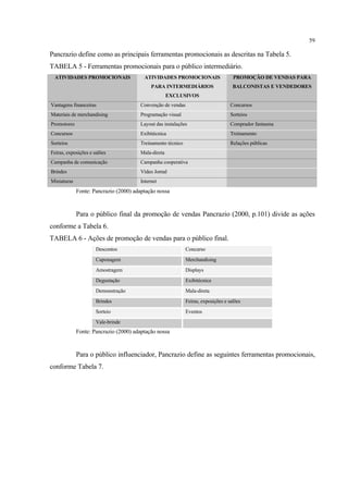 59

Pancrazio define como as principais ferramentas promocionais as descritas na Tabela 5.
TABELA 5 - Ferramentas promocionais para o público intermediário.
 ATIVIDADES PROMOCIONAIS                 ATIVIDADES PROMOCIONAIS                    PROMOÇÃO DE VENDAS PARA
                                            PARA INTERMEDIÁRIOS                     BALCONISTAS E VENDEDORES
                                                     EXCLUSIVOS
Vantagens financeiras                  Convenção de vendas                         Concursos
Materiais de merchandising             Programação visual                          Sorteios
Promotores                             Layout das instalações                      Comprador fantasma
Concursos                              Exibitécnica                                Treinamento
Sorteios                               Treinamento técnico                         Relações públicas
Feiras, exposições e salões            Mala-direta
Campanha de comunicação                Campanha cooperativa
Brindes                                Vídeo Jornal
Miniaturas                             Internet
             Fonte: Pancrazio (2000) adaptação nossa


             Para o público final da promoção de vendas Pancrazio (2000, p.101) divide as ações
conforme a Tabela 6.
TABELA 6 - Ações de promoção de vendas para o público final.
                      Descontos                              Concurso
                      Cuponagem                              Merchandising
                      Amostragem                             Displays
                      Degustação                             Exibitécnica
                      Demonstração                           Mala-direta
                      Brindes                                Feiras, exposições e salões
                      Sorteio                                Eventos
                      Vale-brinde
             Fonte: Pancrazio (2000) adaptação nossa


             Para o público influenciador, Pancrazio define as seguintes ferramentas promocionais,
conforme Tabela 7.
 