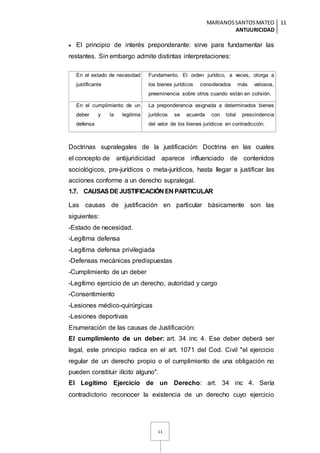 MARIANOSSANTOSMATEO
ANTIJURICIDAD
11
11
 El principio de interés preponderante: sirve para fundamentar las
restantes. Sin embargo admite distintas interpretaciones:
En el estado de necesidad
justificante
Fundamento. El orden jurídico, a veces, otorga a
los bienes jurídicos considerados más valiosos,
preeminencia sobre otros cuando están en colisión.
En el cumplimiento de un
deber y la legitima
defensa
La preponderancia asignada a determinados bienes
jurídicos se acuerda con total prescindencia
del valor de los bienes jurídicos en contradicción.
Doctrinas supralegales de la justificación: Doctrina en las cuales
el concepto de antijuridicidad aparece influenciado de contenidos
sociológicos, pre-jurídicos o meta-jurídicos, hasta llegar a justificar las
acciones conforme a un derecho supralegal.
1.7. CAUSASDEJUSTIFICACIÓN EN PARTICULAR
Las causas de justificación en particular básicamente son las
siguientes:
-Estado de necesidad.
-Legítima defensa
-Legítima defensa privilegiada
-Defensas mecánicas predispuestas
-Cumplimiento de un deber
-Legítimo ejercicio de un derecho, autoridad y cargo
-Consentimiento
-Lesiones médico-quirúrgicas
-Lesiones deportivas
Enumeración de las causas de Justificación:
El cumplimiento de un deber: art. 34 inc 4. Ese deber deberá ser
legal, este principio radica en el art. 1071 del Cod. Civil "el ejercicio
regular de un derecho propio o el cumplimiento de una obligación no
pueden constituir ilícito alguno".
El Legítimo Ejercicio de un Derecho: art. 34 inc 4. Sería
contradictorio reconocer la existencia de un derecho cuyo ejercicio
 