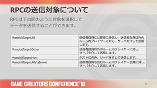 RPCの送信対象について
RPCは下の図のように対象を選択して
データを送信することができます。
20
MonobitTarget.All 送信者自身には即座に受信し、送信者自身以外の
ルーム内プレイヤーに対し、サーバを介して送信
します。
MonobitTarget.Other 送信者自身以外のルーム内プレイヤーに対し、
サーバを介して送信します。
MonobitTarget.Host ホストにのみ、サーバを介して送信します。
MonobitTarget.AllViaServer 送信者自身も含むルーム内プレイヤー全員に対し、
サーバを介して送信します。
 