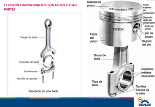 EL PISTÓN CONJUNTAMENTE CON LA BIELA Y SUS
PARTES
 