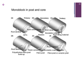 Monoblation Design Monoblock | PPTX