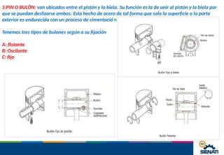 n.
5:PIN O BULÓN: van ubicados entre el pistón y la biela. Su función es la de unir al pistón y la biela par
que se puedan deslizarse ambos. Esta hecho de acero de tal forma que solo la superficie o la parte
exterior es endurecida con un proceso de cimentació
Tenemos tres tipos de bulones según a su fijación
A: flotante
B: Oscilante
C: fijo
 
