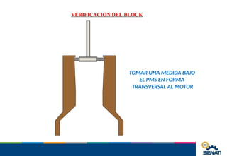 VERIFICACION DEL BLOCK
TOMAR UNA MEDIDA BAJO
EL PMS EN FORMA
TRANSVERSAL AL MOTOR
 