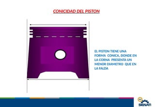 CONICIDAD DEL PISTON
EL PISTON TIENE UNA
FORMA CONICA, DONDE EN
LA CORNA PRESENTA UN
MENOR DIAMETRO QUE EN
LA FALDA
 