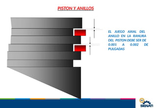 PISTON Y ANILLOS
EL JUEGO AXIAL DEL
ANILLO EN LA RANURA
DEL PISTON DEBE SER DE
0.001 A 0.002 DE
PULGADAS
 