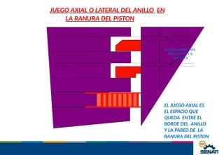 JUEGO AXIAL O LATERAL DEL ANILLO EN
LA RANURA DEL PISTON
JUEGO LIBRE DEL
ANILLO EN LA
RANURA
EL JUEGO AXIAL ES
EL ESPACIO QUE
QUEDA ENTRE EL
BORDE DEL ANILLO
Y LA PARED DE LA
RANURA DEL PISTON
 