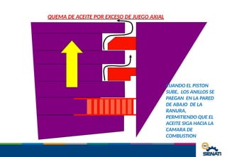 QUEMA DE ACEITE POR EXCESO DE JUEGO AXIAL
CUANDO EL PISTON
SUBE, LOS ANILLOS SE
PAEGAN EN LA PARED
DE ABAJO DE LA
RANURA,
PERMITIENDO QUE EL
ACEITE SIGA HACIA LA
CAMARA DE
COMBUSTION
 