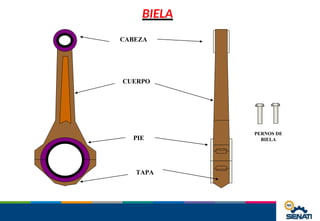 BIELA
CABEZA
CUERPO
PIE
TAPA
PERNOS DE
BIELA
 