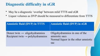 Diagnostic difficulty in sGR
• May be a diagnostic ‘overlap’ between mild TTTS and sGR
• Liquor volumes as DVP should be measured to differentiate from TTTS
Amniotic fluid (DVP) in TTTS Amniotic fluid (DVP) in sGR
Donor twin → oligohydramnios
Recipient twin → polyhydramnios
Oligohydramnios in one of the
amniotic sacs
Normal liquor in the other amniotic
sac
 