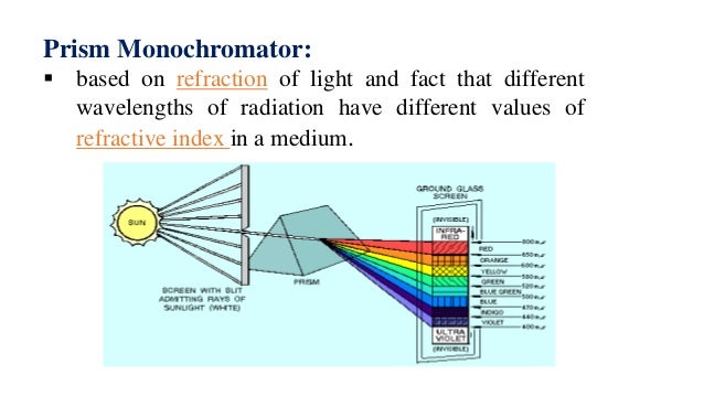 How to Do Spectrophotometric Analysis: 13 Steps How to Do Spectrophotometric Analysis: 13 Steps