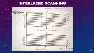 Scanner Interleave Monochrome and Color Television.pptx