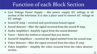 Function of each Block Section
12
 Low Voltage Power Supply – this power supply DC voltage in all
section of the television. It is also a place used to convert AC voltage to
DC voltage.
 Sound IF Amp – received and synchronize Sound signal
 Sound detector – filter the signal received from the sound IF amp.
 Audio Amplifiers- Amplify signal from the sound detector
 Tuner – Select the station or channel that you desire.
 Sound IF Amplifiers – received the signal emitted from the sound trap
 Video Detector – filter the signal received from the video IF amp
 Video Amplifier - Amplify the video received from the video detector
section.
 