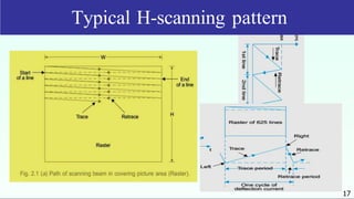 Typical H-scanning pattern
17
 