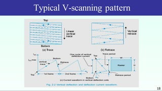 Typical V-scanning pattern
18
 