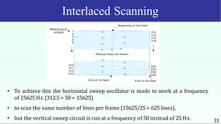 23
Interlaced Scanning
• To achieve this the horizontal sweep oscillator is made to work at a frequency
of 15625 Hz (312.5× 50 = 15625)
• to scan the same number of lines per frame (15625/25= 625 lines),
• but the vertical sweep circuit is run at a frequency of 50 instead of 25Hz.
 