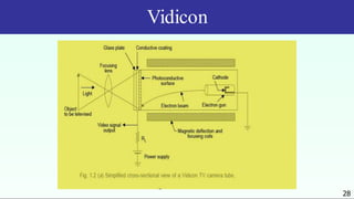 Vidicon
28
 