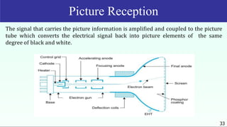Picture Reception
33
The signal that carries the picture information is amplified and coupled to the picture
tube which converts the electrical signal back into picture elements of the same
degree of black and white.
 