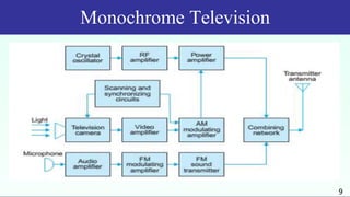 Monochrome Television
9
 