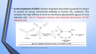 • In the treatment of AIDS: Genetic engineers have been successful to attach
Fc portion of mouse monoclonal antibody to human CD4 molecule. This
complex has high affinity to bind to membrane glycoprotein gp120 of virus
infected cells. The Fc fragment induces cell-mediated destruction of HIV
infected cells.
Faculty of Pharmaceutical Science, Assam down town University 42
 