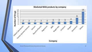 Faculty of Pharmaceutical Science, Assam down town University 50
 