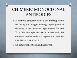 Monoclonal antibodies by Absha Basheer | PDF