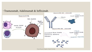Setrusumab Monoclonal Antibodies.pptx
