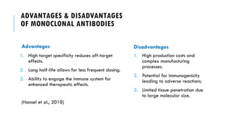 monoclonal antibodies , molecular mechanism of action .pptx