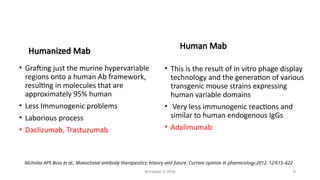 Monoclonal antibodies - the biotech products of the future | PPTX