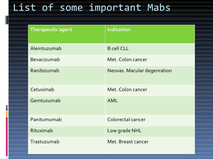 monoclonal antibodies and their role in pharmacology monoclonal antibody therapy