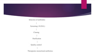 Selection of antibodies
|
Screening ( ELISA )
|
Cloning
|
Purification
|
Quality control
|
Therapeutic monoclonal antibiotics
 