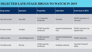 SELECTED LATE-STAGE DRUGS TO WATCH IN 2015
Drug name Sponsors Properties Indication Event due in 2015
Secukinumab Novartis
IL-17-specific
antibody
Psoriasis
PDUFA decision in
January
Evolocumab Amgen
PCSK9-specific
antibody
Hypercholesterolae
mia
PDUFA decision by
September
Alirocumab Sanofi/Regeneron
PCSK9-specific
antibody
Hypercholesterolae
mia
PDUFA decision
Ocrelizumab Roche
CD20-specific
antibody
Multiple sclerosis
Top-line Phase III
data
 