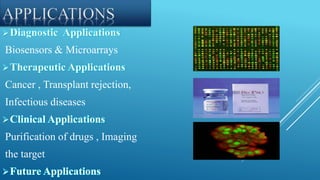 Biosensors & Microarrays
Cancer , Transplant rejection,
Infectious diseases
Purification of drugs , Imaging
the target
 