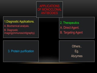Monoclonal antibodies and their applications | PPTX