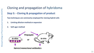 Cloning and propagation of hybridoma
Step 5: - Cloning & propagation of product
Two techniques are commonly employed for cloning hybrid cells
1. Limiting dilution method or expansion
2. Soft agar method
ManipalCollegeofPharmaceuticalSciences(MCOPS)
15
 