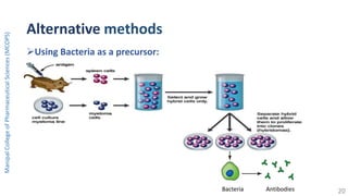 Alternative methods
Using Bacteria as a precursor:
Bacteria Antibodies
ManipalCollegeofPharmaceuticalSciences(MCOPS)
20
 