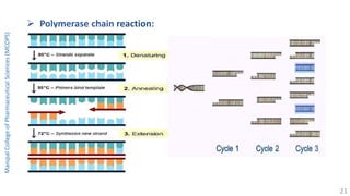  Polymerase chain reaction:
ManipalCollegeofPharmaceuticalSciences(MCOPS)
21
 
