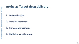mAbs as Target drug delivery
1. Dissolution clot
2. Immunoliposomes
3. Immunomicrospheres
4. Radio immunotheraphy
ManipalCollegeofPharmaceuticalSciences(MCOPS)
23
 