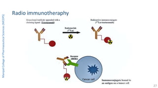Radio immunotheraphy
ManipalCollegeofPharmaceuticalSciences(MCOPS)
27
 
