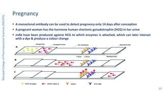 Pregnancy
 A monoclonal antibody can be used to detect pregnancy only 14 days after conception
 A pregnant woman has the hormone human chorionic gonadotrophin (HCG) in her urine
 mAb have been produced against HCG to which enzymes is attached, which can later interact
with a dye & produce a colour change
ManipalCollegeofPharmaceuticalSciences(MCOPS)
29
 