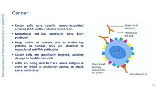 Cancer
 Cancer cells carry specific tumour-associated
antigens (TAA) on their plasma membrane.
 Monoclonal anti-TAA antibodies have been
produced
 Drugs which kill tumour cells or inhibit key
proteins in tumour cells are attached to
monoclonal anti-TAA antibodies
 Cancer cells are specifically targeted, avoiding
damage to healthy host cells
 mAbs are being used to track cancer antigens &
alone or linked to anticancer agents, to attack
cancer metastases
ManipalCollegeofPharmaceuticalSciences(MCOPS)
31
 