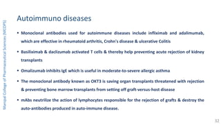 Autoimmuno diseases
 Monoclonal antibodies used for autoimmune diseases include infliximab and adalimumab,
which are effective in rheumatoid arthritis, Crohn's disease & ulcerative Colitis
 Basiliximab & daclizumab activated T cells & thereby help preventing acute rejection of kidney
transplants
 Omalizumab inhibits IgE which is useful in moderate-to-severe allergic asthma
 The monoclonal antibody known as OKT3 is saving organ transplants threatened with rejection
& preventing bone marrow transplants from setting off graft-versus-host disease
 mAbs neutrilize the action of lymphocytes responsible for the rejection of grafts & destroy the
auto-antibodies produced in auto-immune disease.
ManipalCollegeofPharmaceuticalSciences(MCOPS)
32
 