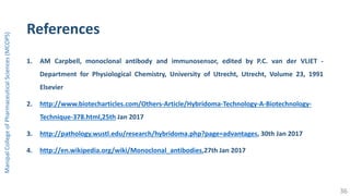 References
1. AM Carpbell, monoclonal antibody and immunosensor, edited by P.C. van der VLIET -
Department for Physiological Chemistry, University of Utrecht, Utrecht, Volume 23, 1991
Elsevier
2. http://www.biotecharticles.com/Others-Article/Hybridoma-Technology-A-Biotechnology-
Technique-378.html,25th Jan 2017
3. http://pathology.wustl.edu/research/hybridoma.php?page=advantages, 30th Jan 2017
4. http://en.wikipedia.org/wiki/Monoclonal_antibodies,27th Jan 2017
ManipalCollegeofPharmaceuticalSciences(MCOPS)
36
 
