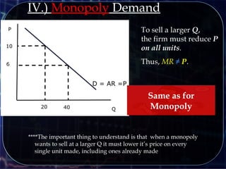 IV.) Monopoly Demand
Q
P
****The important thing to understand is that when a monopoly
wants to sell at a larger Q it must lower it’s price on every
single unit made, including ones already made
D = AR =P
To sell a larger Q,
the firm must reduce P
on all units.
Thus, MR ≠ P.
20 40
10
6
Same as for
Monopoly
 