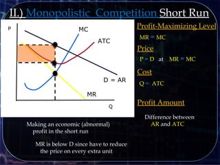 Q
P
D = AR
MR
MC
Price
P = D at MR = MC
ATC
Difference between
AR and ATC
Profit Amount
Q = ATC
Cost
MR is below D since have to reduce
the price on every extra unit
Making an economic (abnormal)
profit in the short run
II.) Monopolistic Competition Short Run
Profit-Maximizing Level
MR = MC
 
