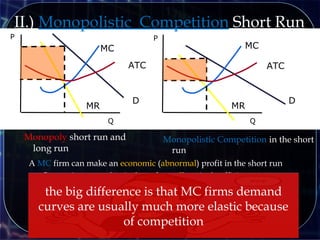 P
Q Q
Monopoly short run and
long run
P
Monopolistic Competition in the short
run
A MC firm can make an economic (abnormal) profit in the short run
- Output is not productively and not allocatively efficient
However the big difference is that MC firms demand curves are
usually much more elastic because of competition
D
MR
MC
ATC
MC
ATC
II.) Monopolistic Competition Short Run
D
MR
the big difference is that MC firms demand
curves are usually much more elastic because
of competition
 