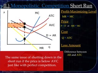 Q
P
D = AR
MR
MC
Profit-Maximizing Level
MR = MC
Price
P = D at MR = MC
ATC
Difference between
AR and ATC
Loss Amount
Q = ATC
Cost
Making an economic loss in the short
run
II.) Monopolistic Competition Short Run
AVC
The same issue of shutting down in the
short run if the price is below AVC
just like with perfect competition.
 