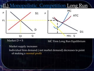 P
Q
D
QQ1
P1
Market D + S
P
MC Firm Long Run Equilibrium
MC
Market supply increases
Individual firm demand ( not market demand) decreases to point
of making a normal profit
ATC
II.) Monopolistic Competition Long Run
S1
MR1
D1
 