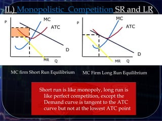 P
Q Q
MC firm Short Run Equilibrium
P
MC Firm Long Run Equilibrium
MC
ATC
II.) Monopolistic Competition SR and LR
MR
D
MC
ATC
MR
D
Short run is like monopoly, long run is
like perfect competition, except the
Demand curve is tangent to the ATC
curve but not at the lowest ATC point
 