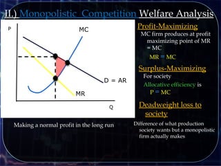 Q
P
D = AR
MR
MC
Making a normal profit in the long run
II.) Monopolistic Competition Welfare Analysis
MC firm produces at profit
maximizing point of MR
= MC
For society
Allocative efficiency is
Profit-Maximizing
MR = MC
Surplus-Maximizing
P = MC
Deadweight loss to
society
Difference of what production
society wants but a monopolistic
firm actually makes
 